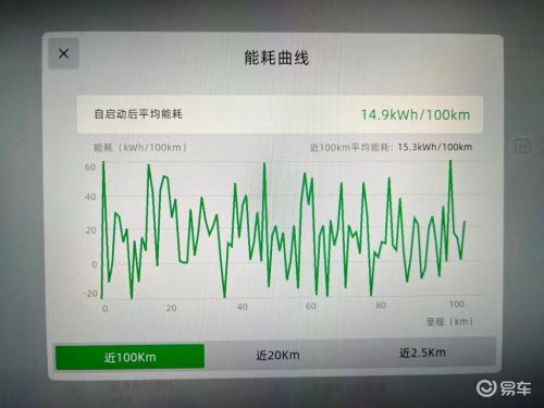 增程式汽车电压多少